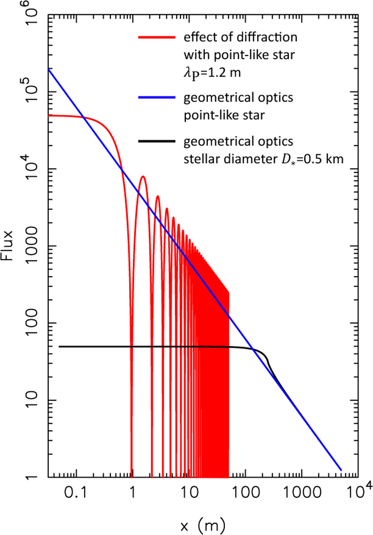 Fig. D.1 Refer to the following caption and surrounding text.