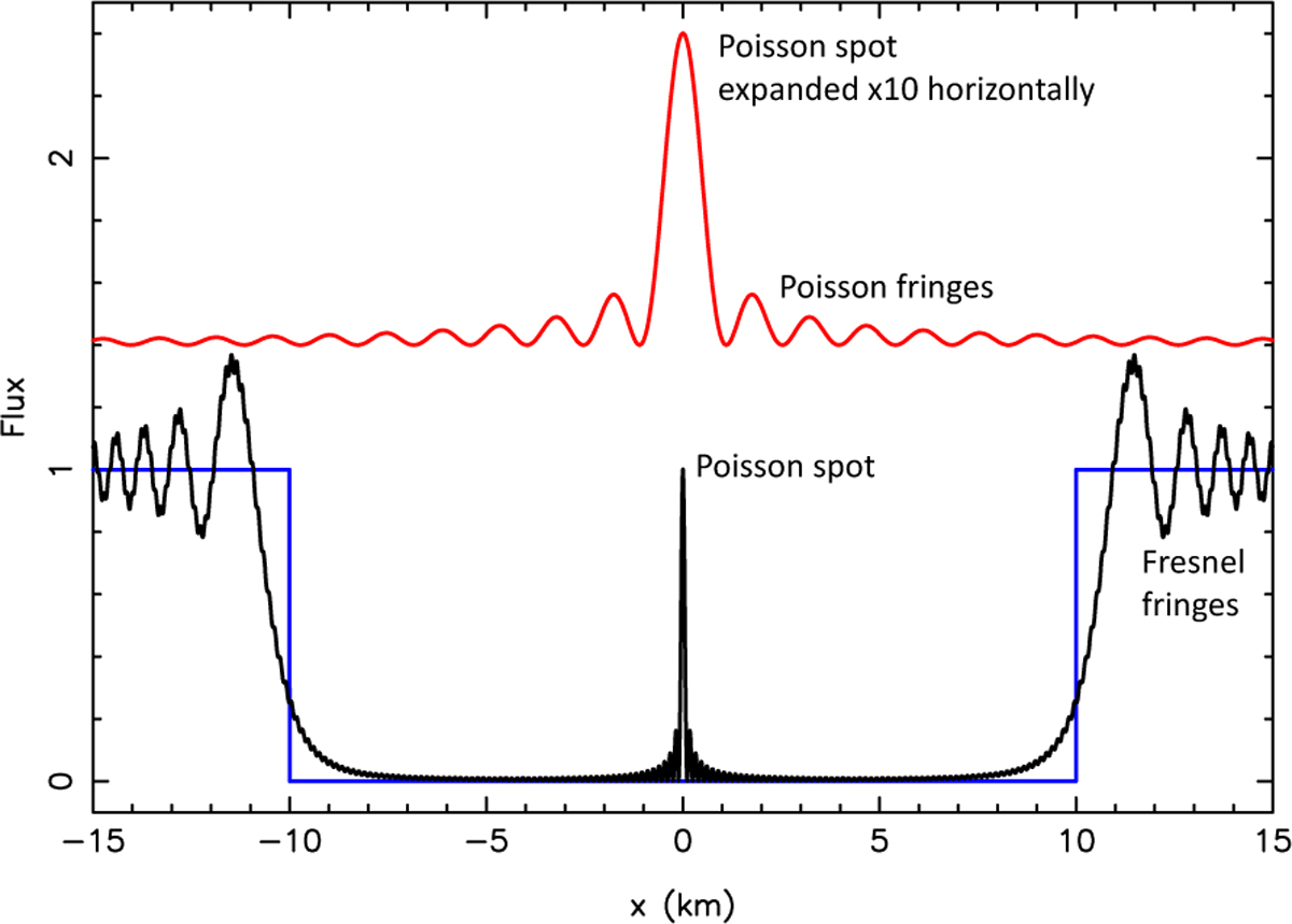 Fig. 3 Refer to the following caption and surrounding text.