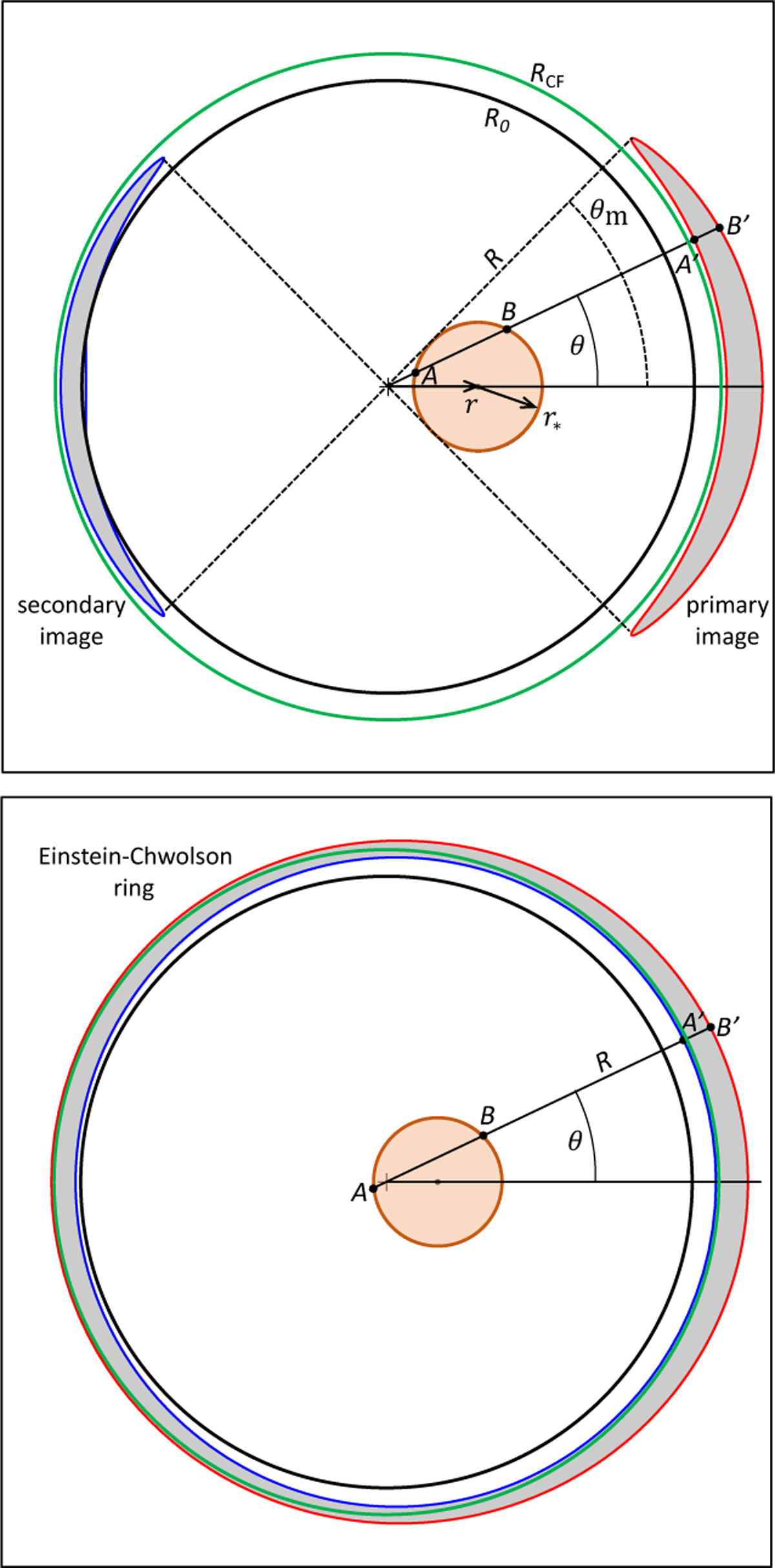 Fig. 4 Refer to the following caption and surrounding text.