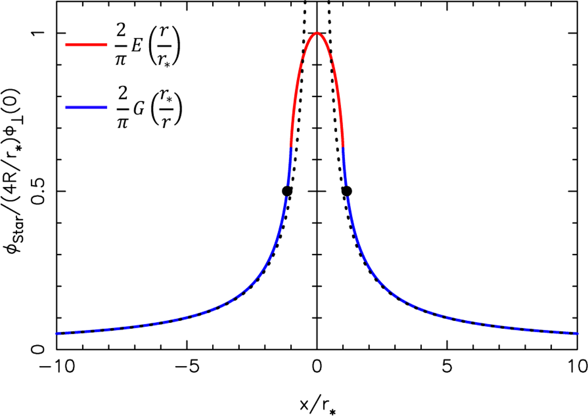 Fig. 5 Refer to the following caption and surrounding text.