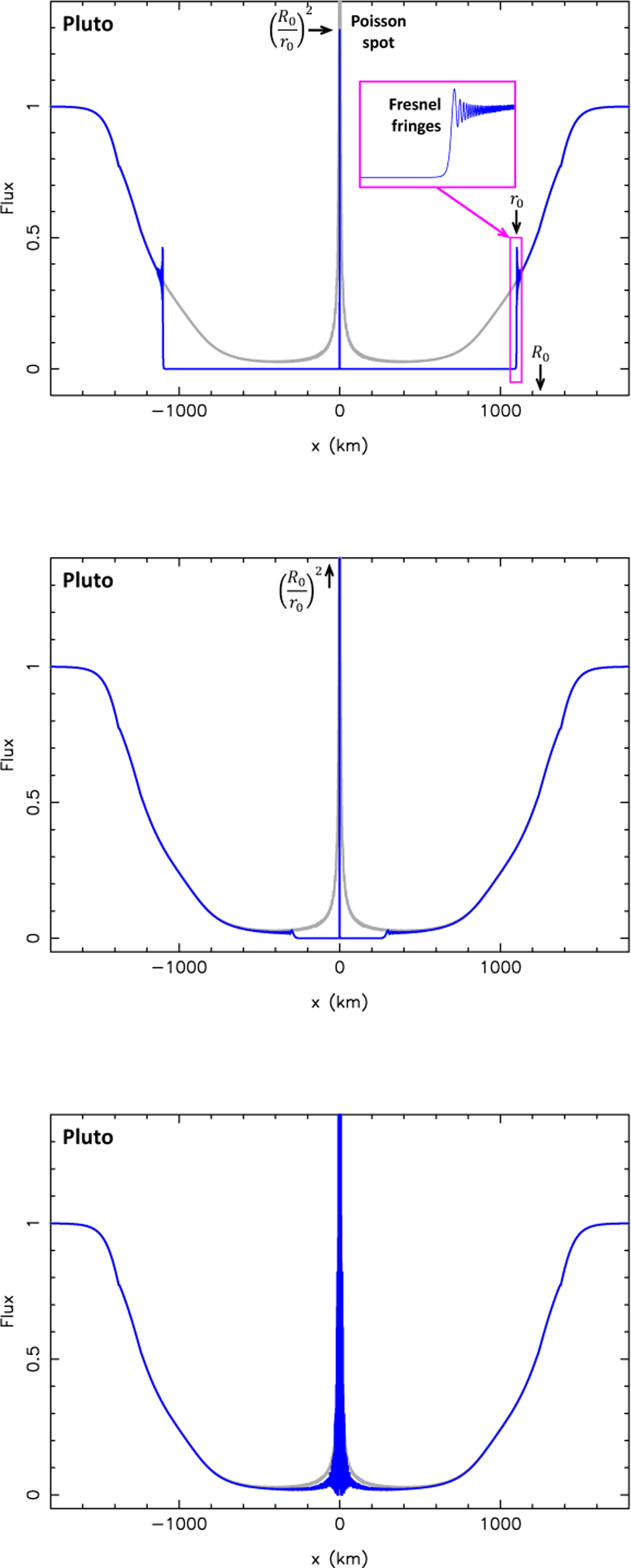 Fig. 6 Refer to the following caption and surrounding text.