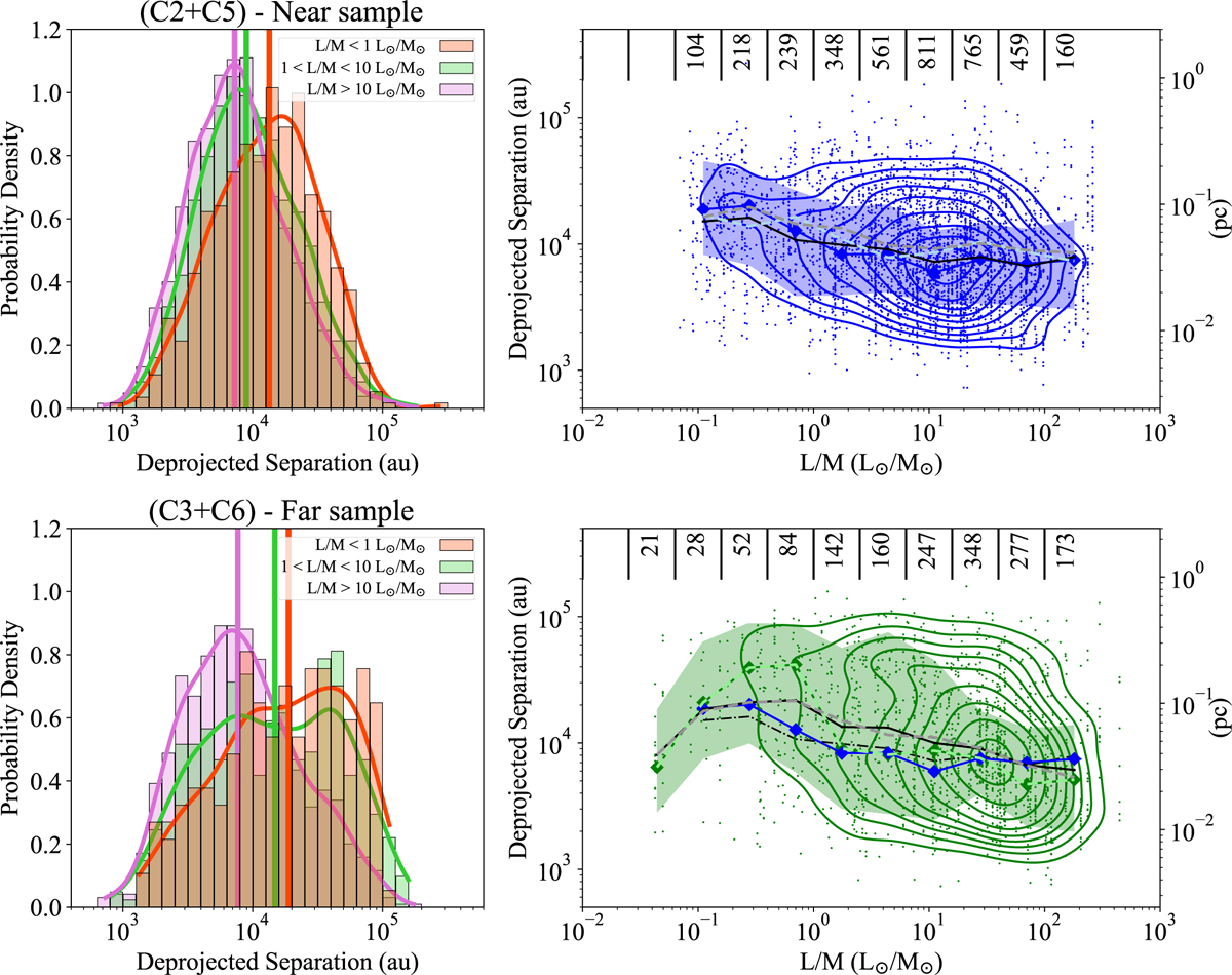 Fig. 10 Refer to the following caption and surrounding text.