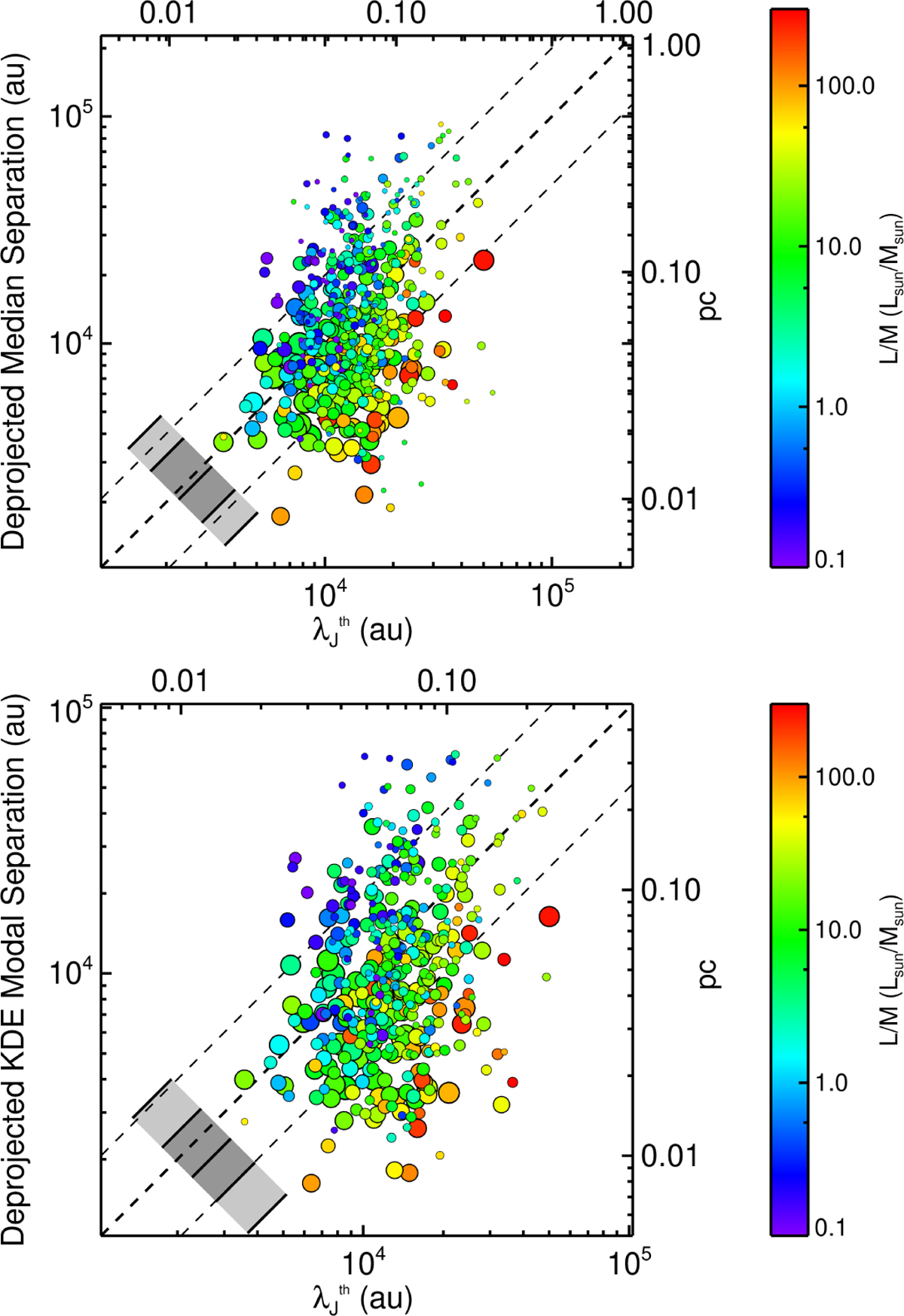 Fig. 13 Refer to the following caption and surrounding text.
