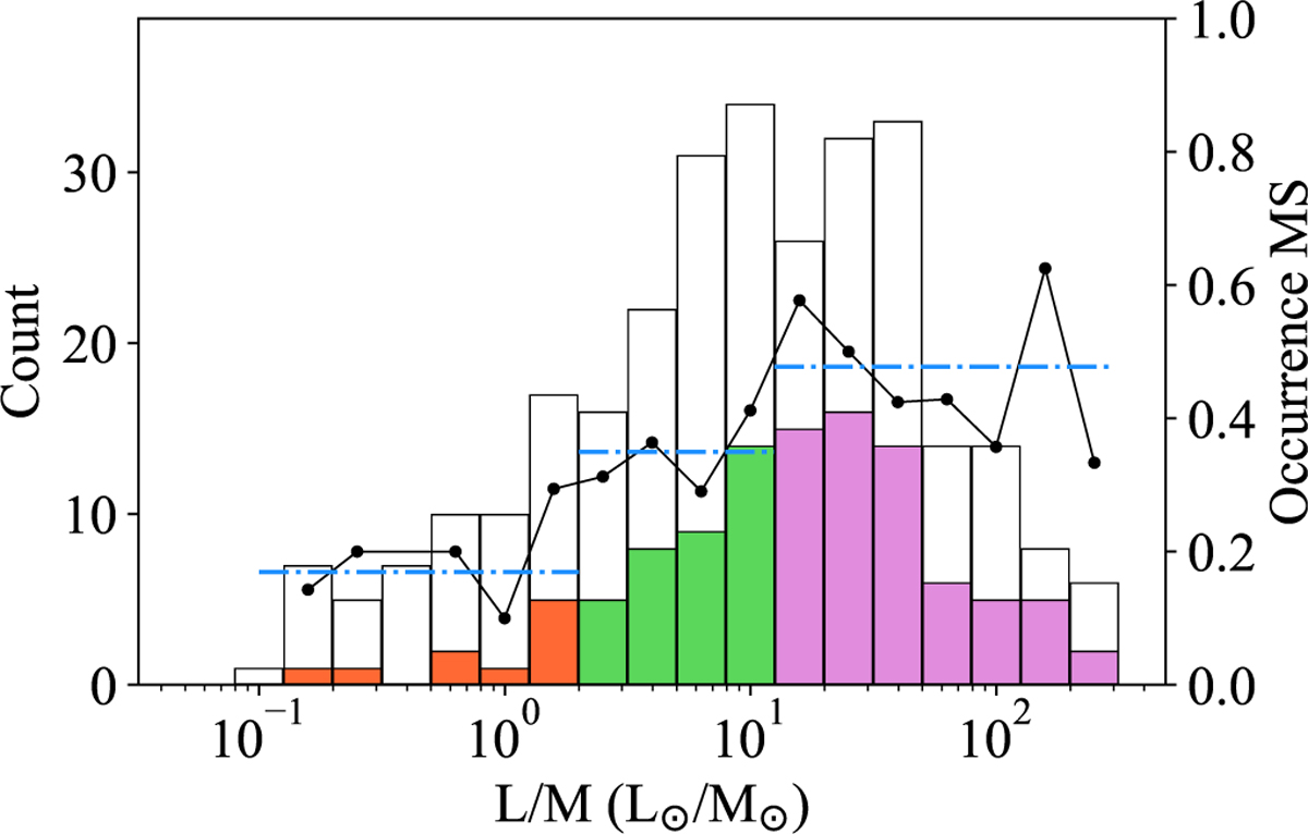 Fig. 16 Refer to the following caption and surrounding text.