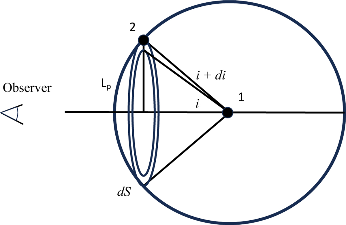 Fig. A.1 Refer to the following caption and surrounding text.