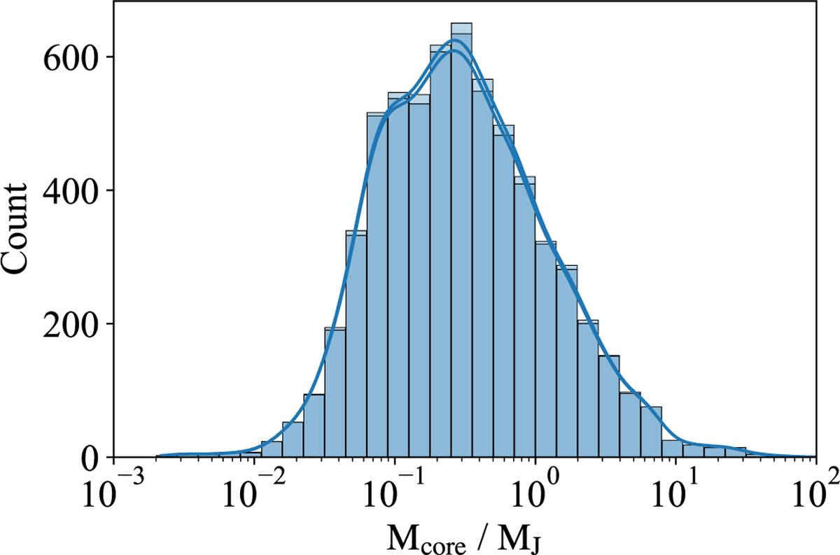 Fig. C.1 Refer to the following caption and surrounding text.