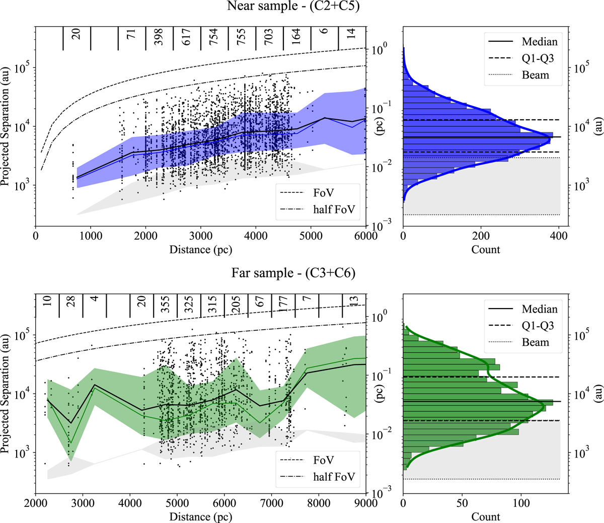 Fig. 8 Refer to the following caption and surrounding text.