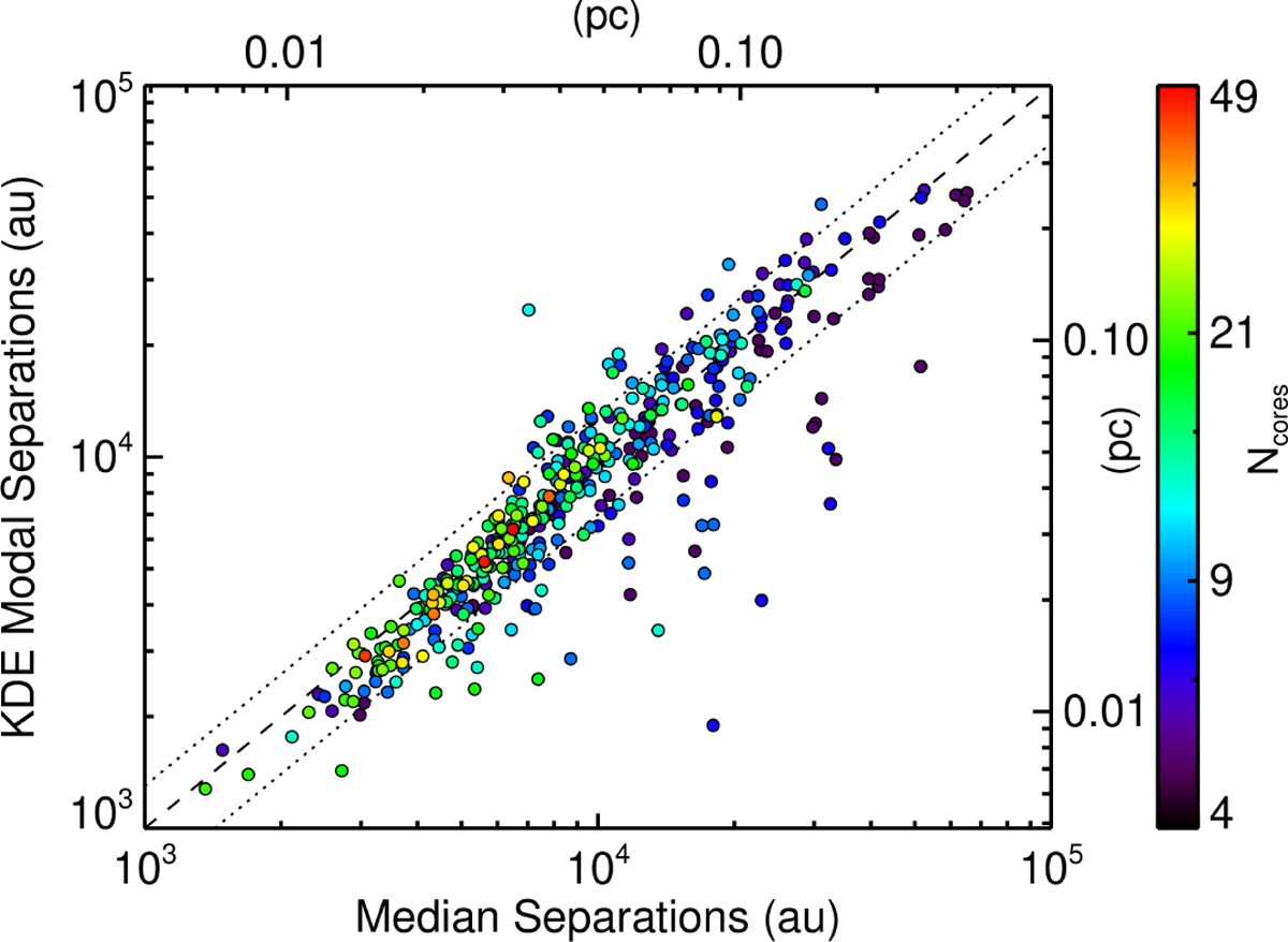 Fig. 9 Refer to the following caption and surrounding text.
