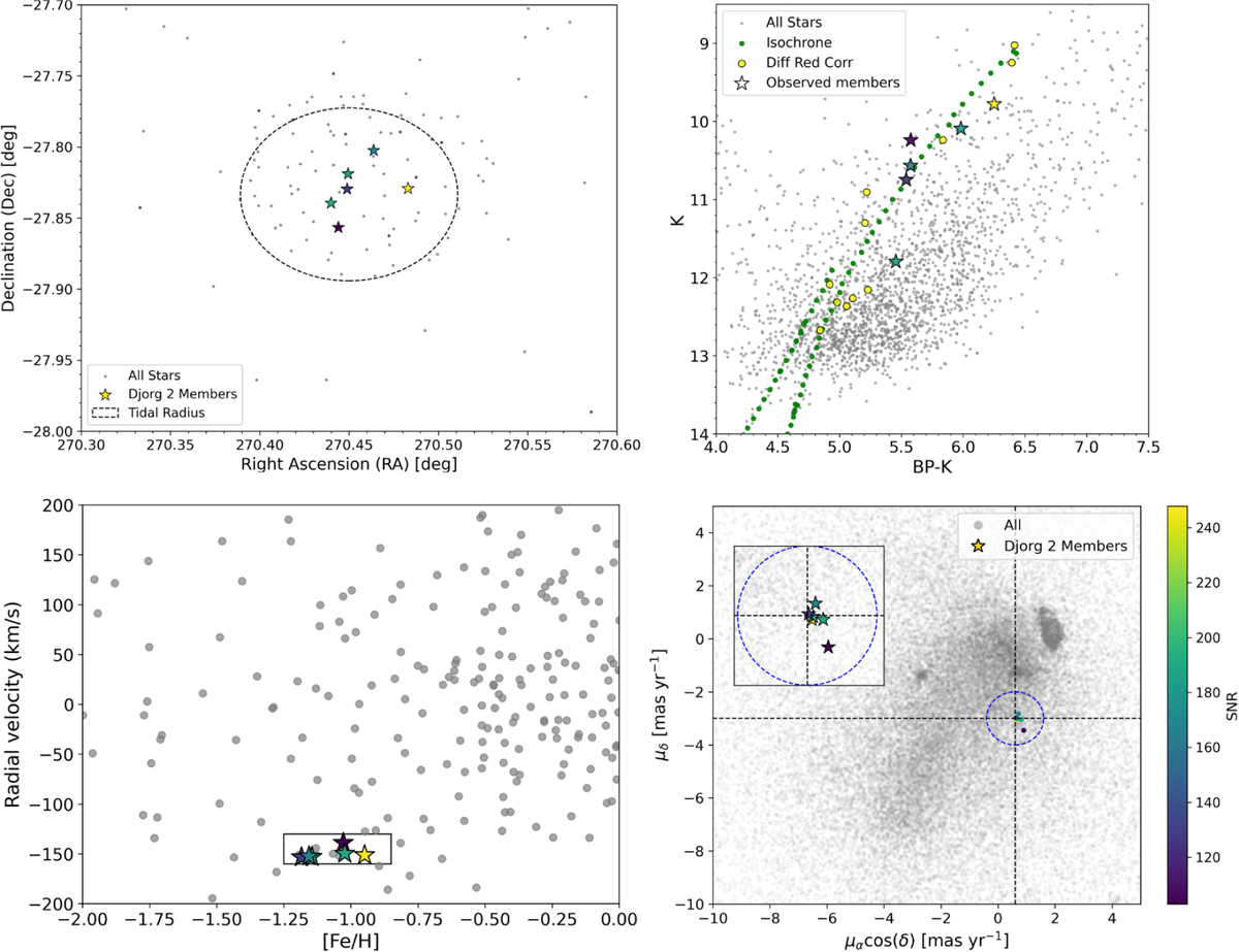 Fig. 1 Refer to the following caption and surrounding text.
