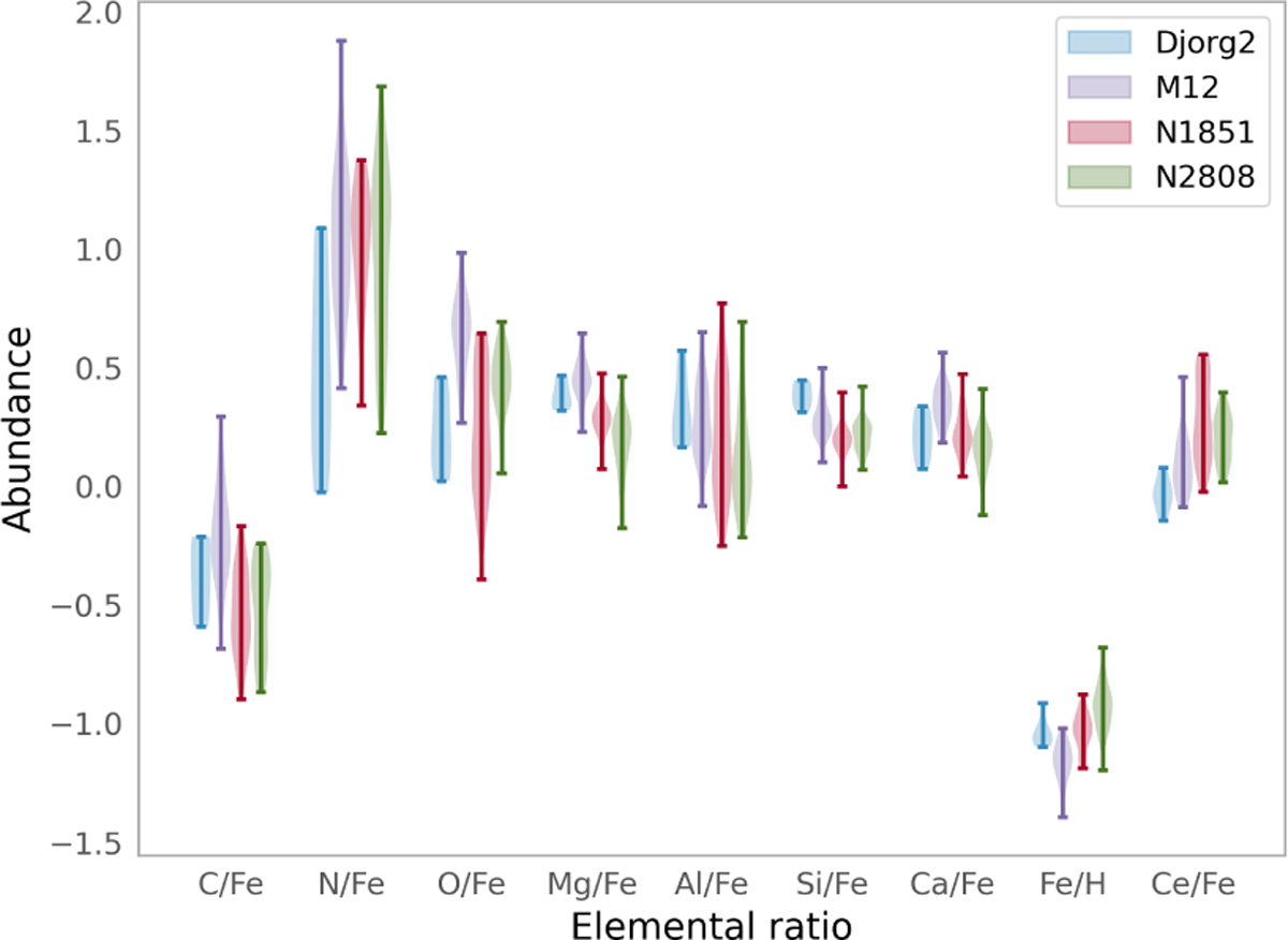 Fig. 2 Refer to the following caption and surrounding text.