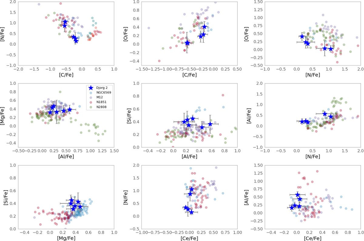 Fig. 3 Refer to the following caption and surrounding text.