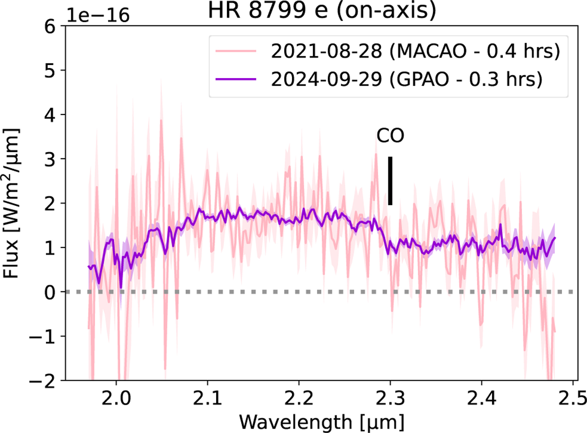 Fig. 11 Refer to the following caption and surrounding text.