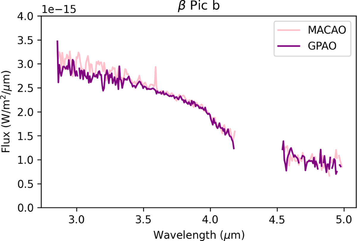 Fig. 13 Refer to the following caption and surrounding text.