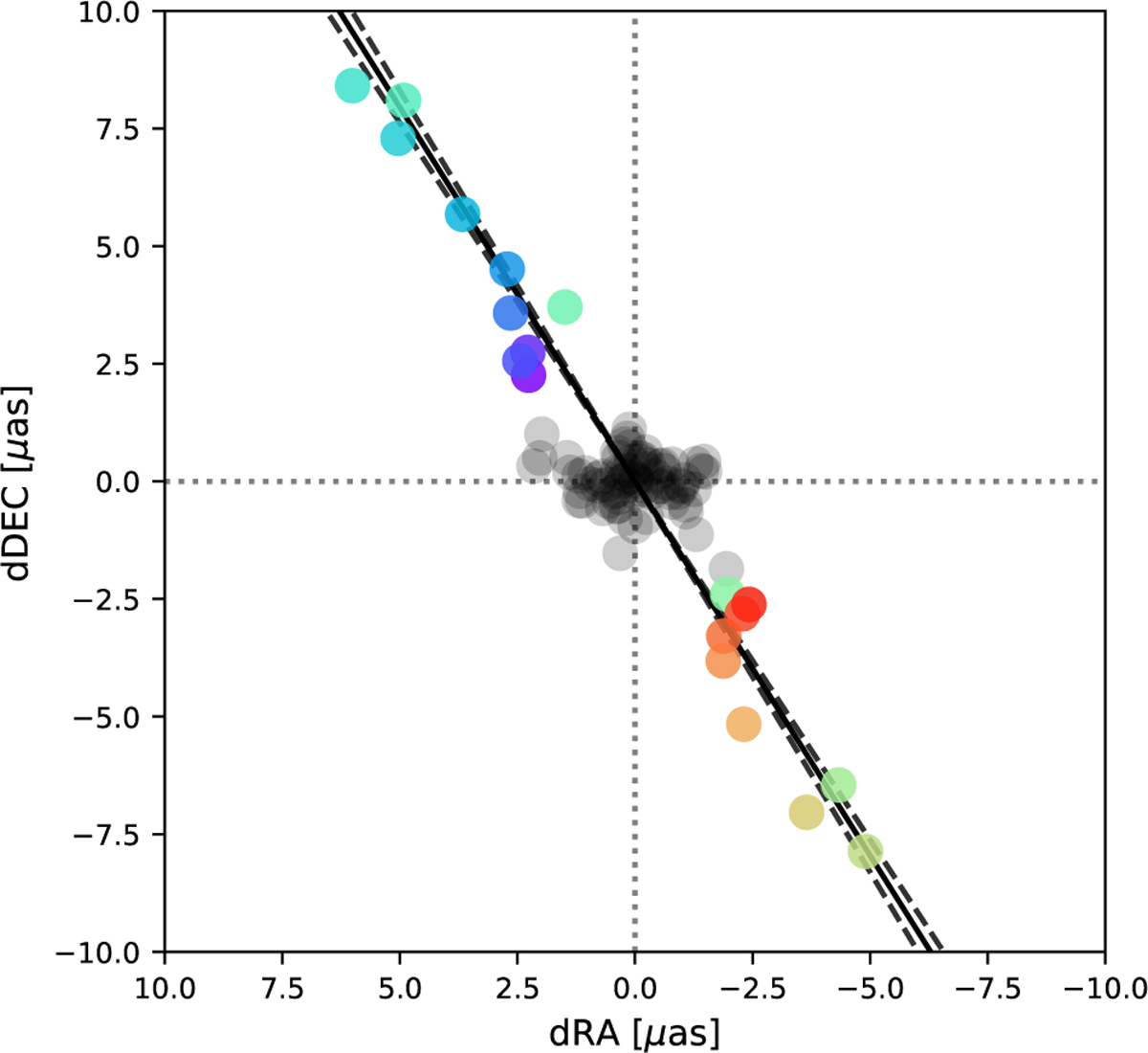 Fig. 15 Refer to the following caption and surrounding text.