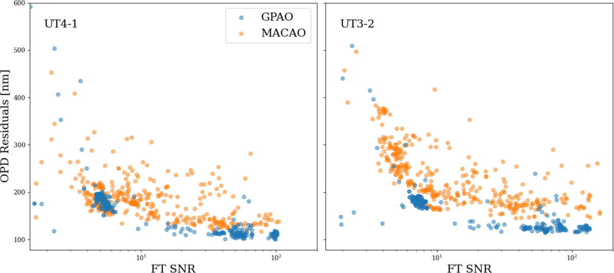 Fig. 7 Refer to the following caption and surrounding text.