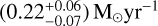 Mathematical equation: $\left( {0.22_{ - 0.07}^{ + 0.06}} \right){{\rm{M}}_ \odot }{\rm{y}}{{\rm{r}}^{ - 1}}$