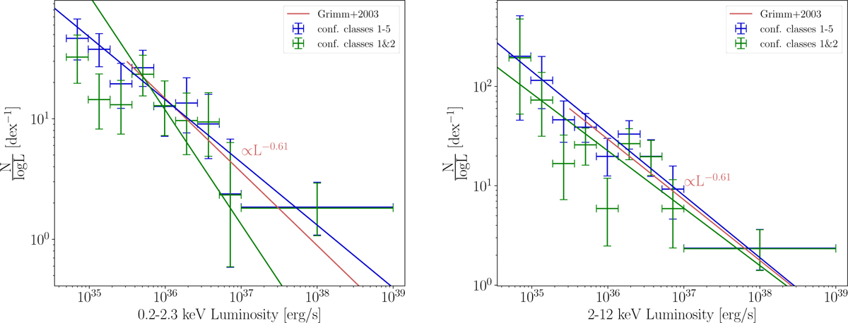 Fig. 11 Refer to the following caption and surrounding text.