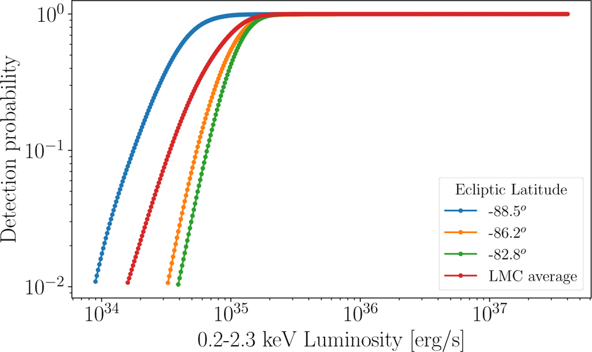 Fig. 12 Refer to the following caption and surrounding text.