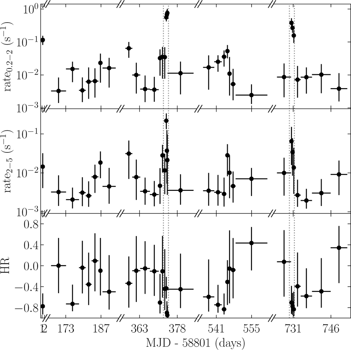 Fig. 14 Refer to the following caption and surrounding text.