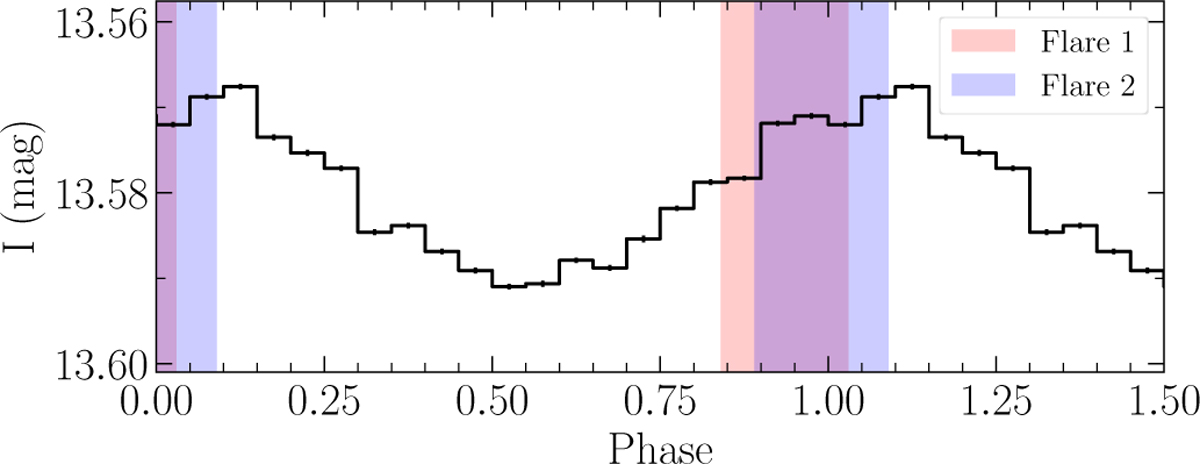 Fig. 15 Refer to the following caption and surrounding text.