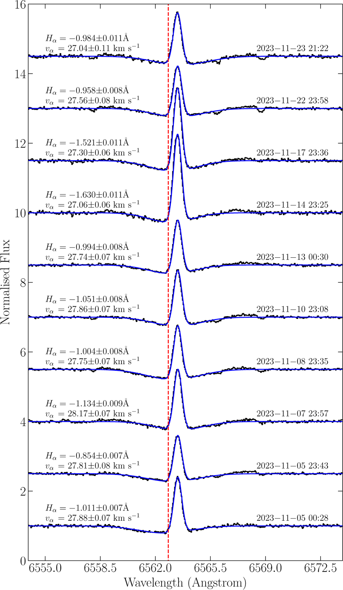 Fig. 16 Refer to the following caption and surrounding text.