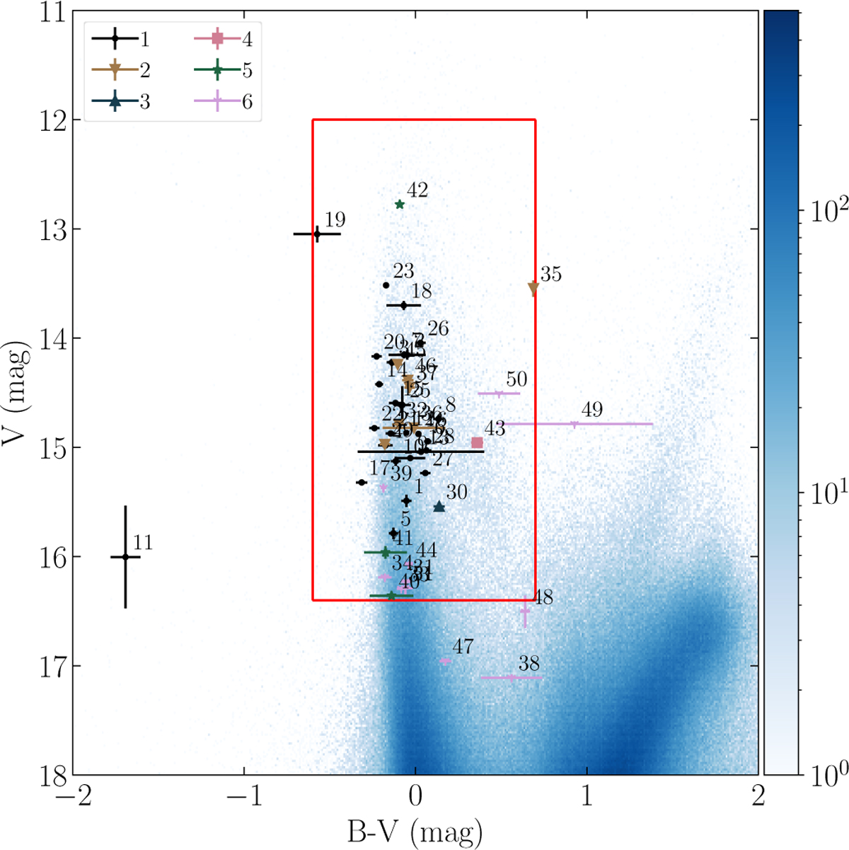 Fig. 2 Refer to the following caption and surrounding text.
