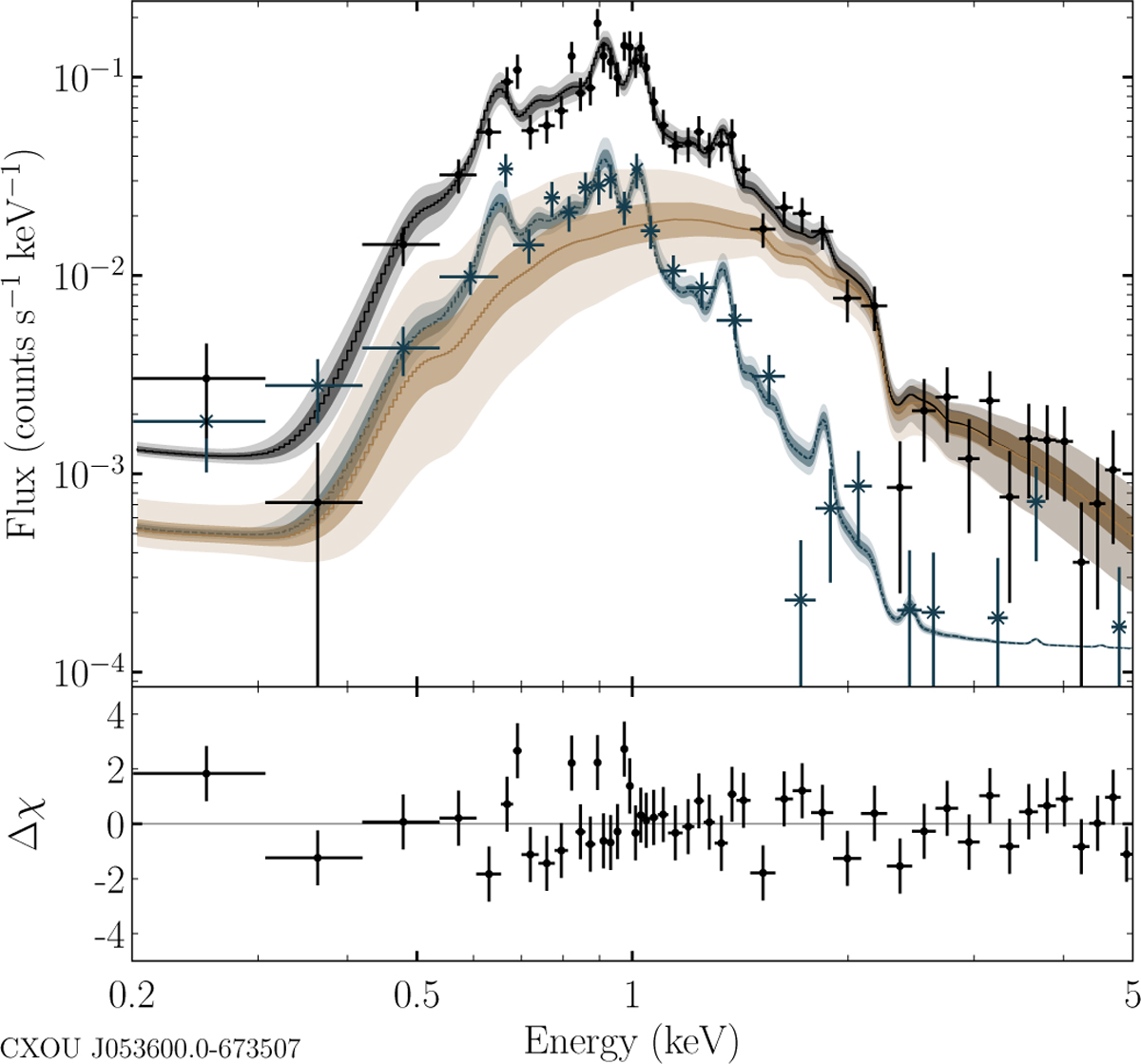 Fig. 21 Refer to the following caption and surrounding text.