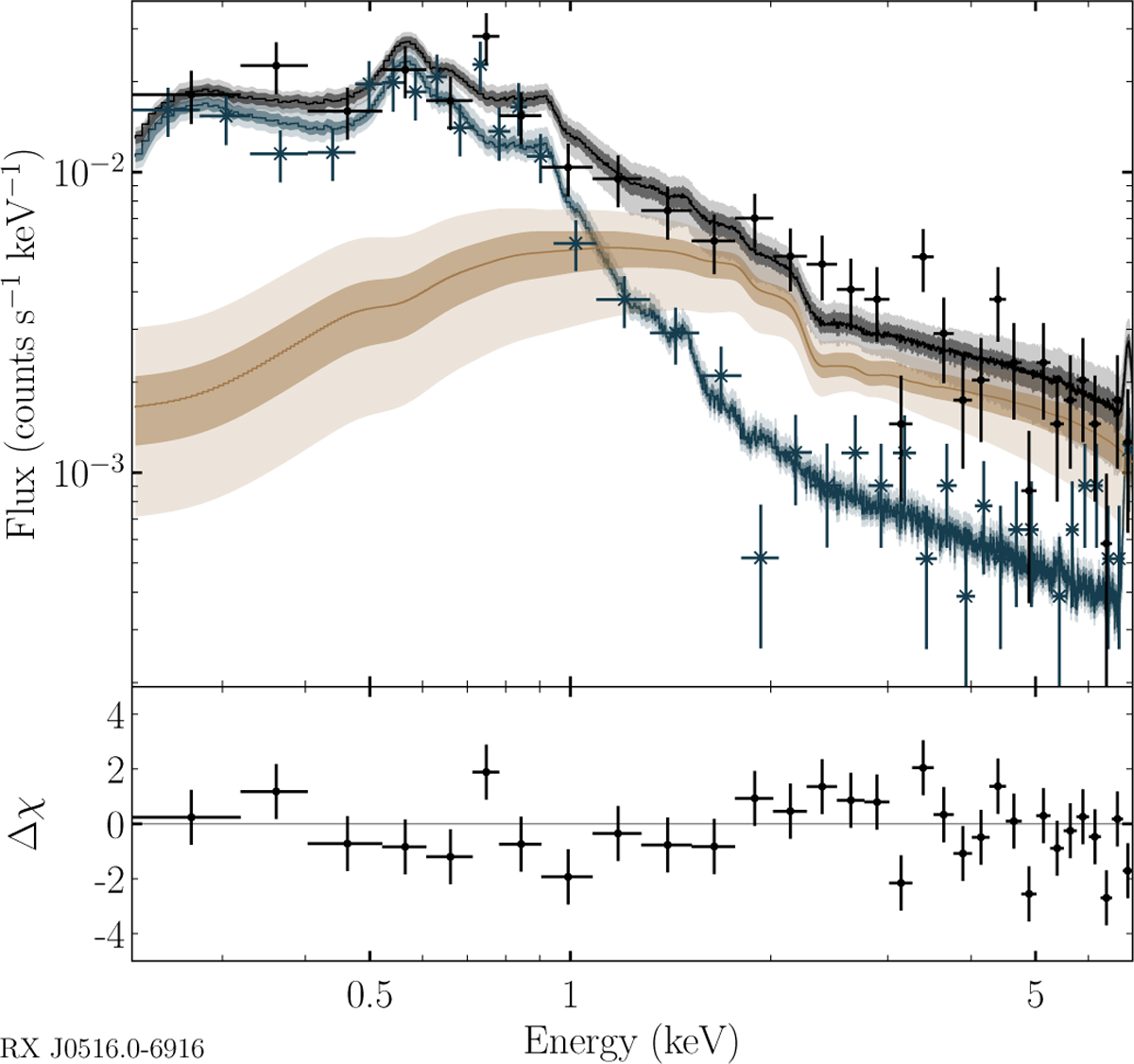Fig. 22 Refer to the following caption and surrounding text.