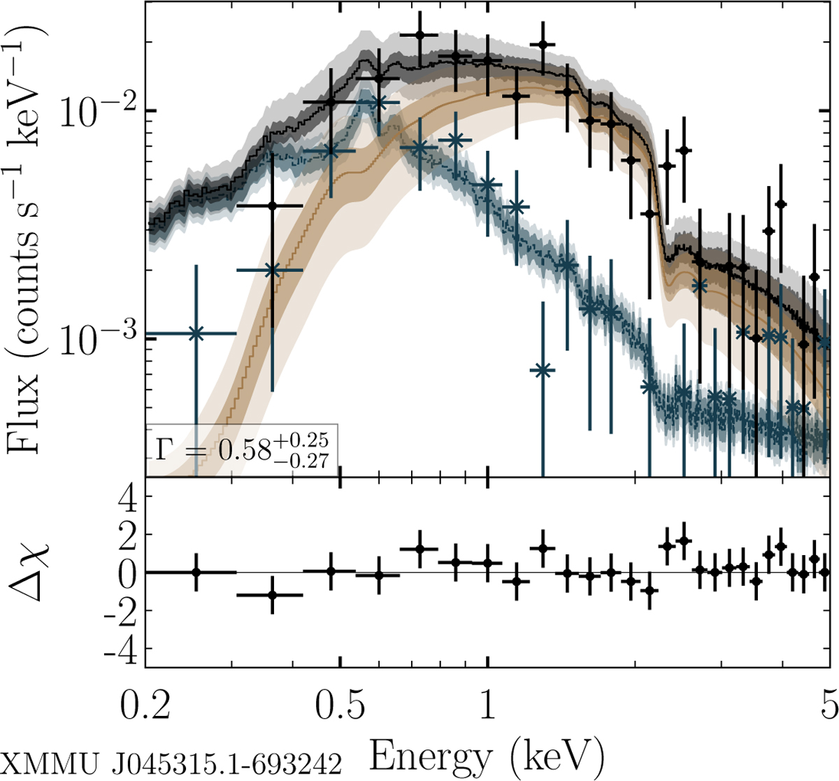 Fig. A.1 Refer to the following caption and surrounding text.