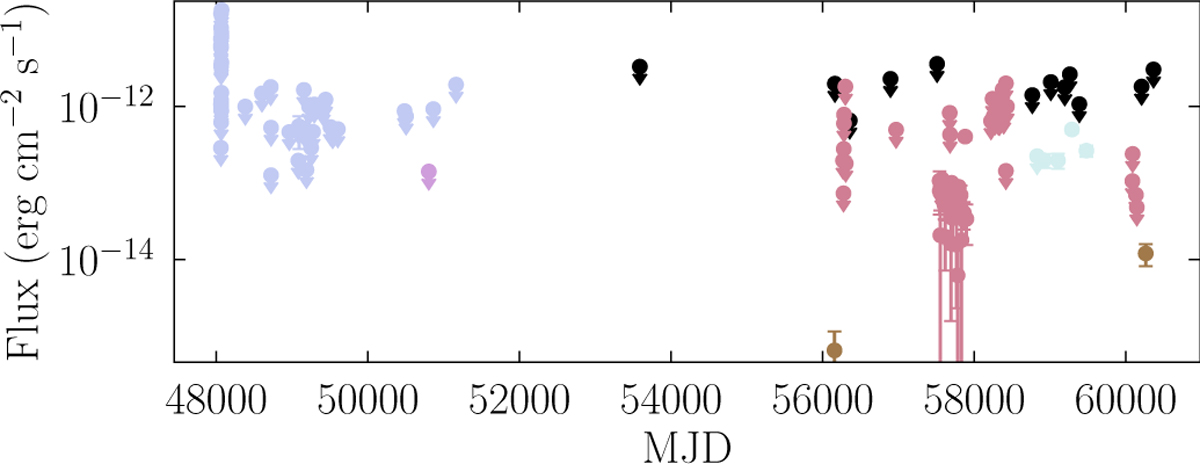 Fig. A.3 Refer to the following caption and surrounding text.