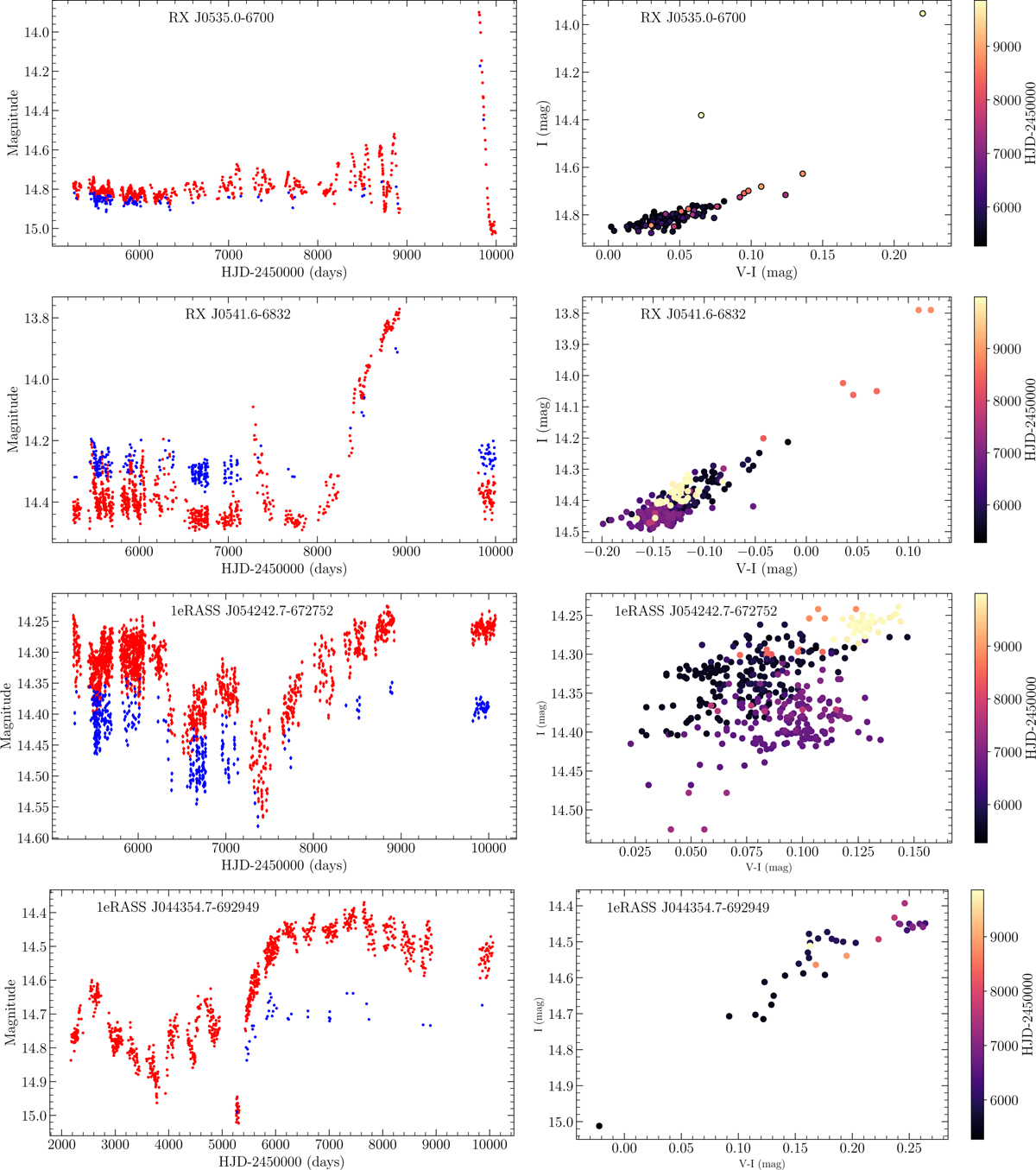 Fig. D.2 Refer to the following caption and surrounding text.