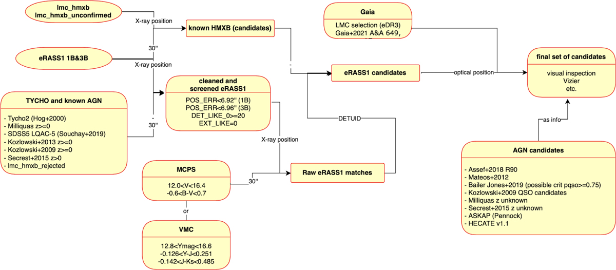 Fig. 4 Refer to the following caption and surrounding text.