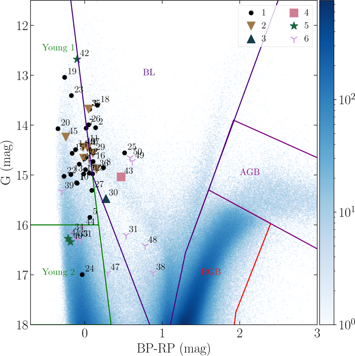 Fig. 6 Refer to the following caption and surrounding text.