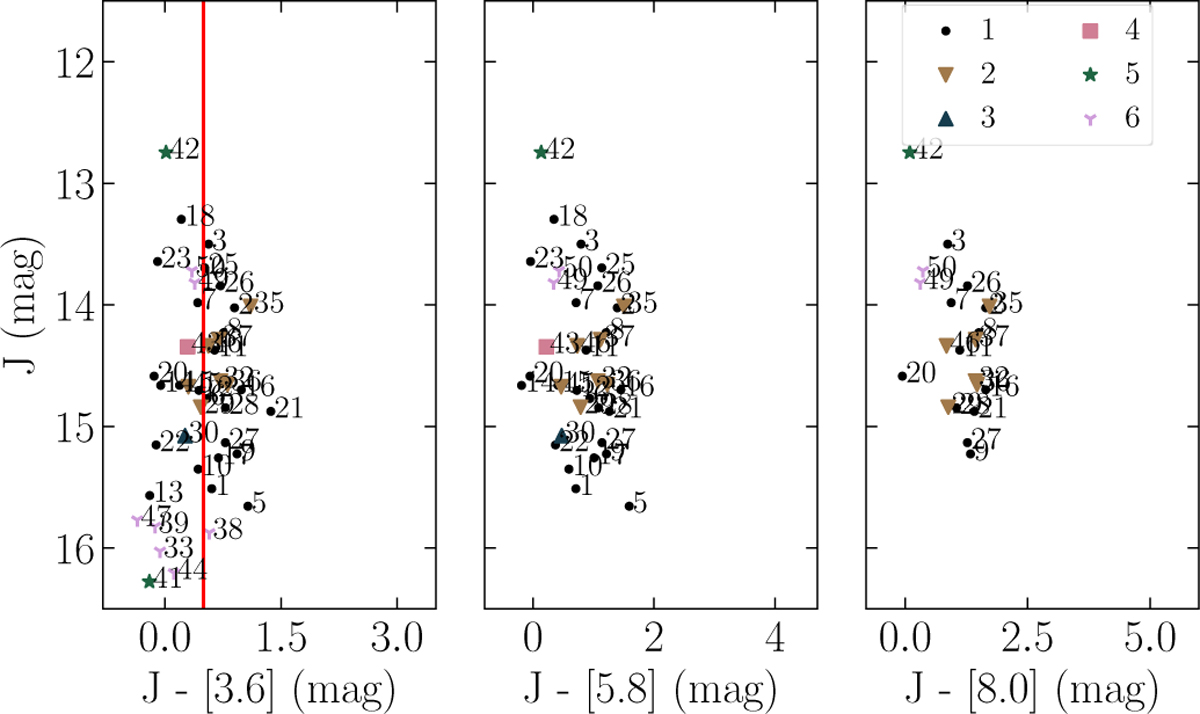 Fig. 7 Refer to the following caption and surrounding text.