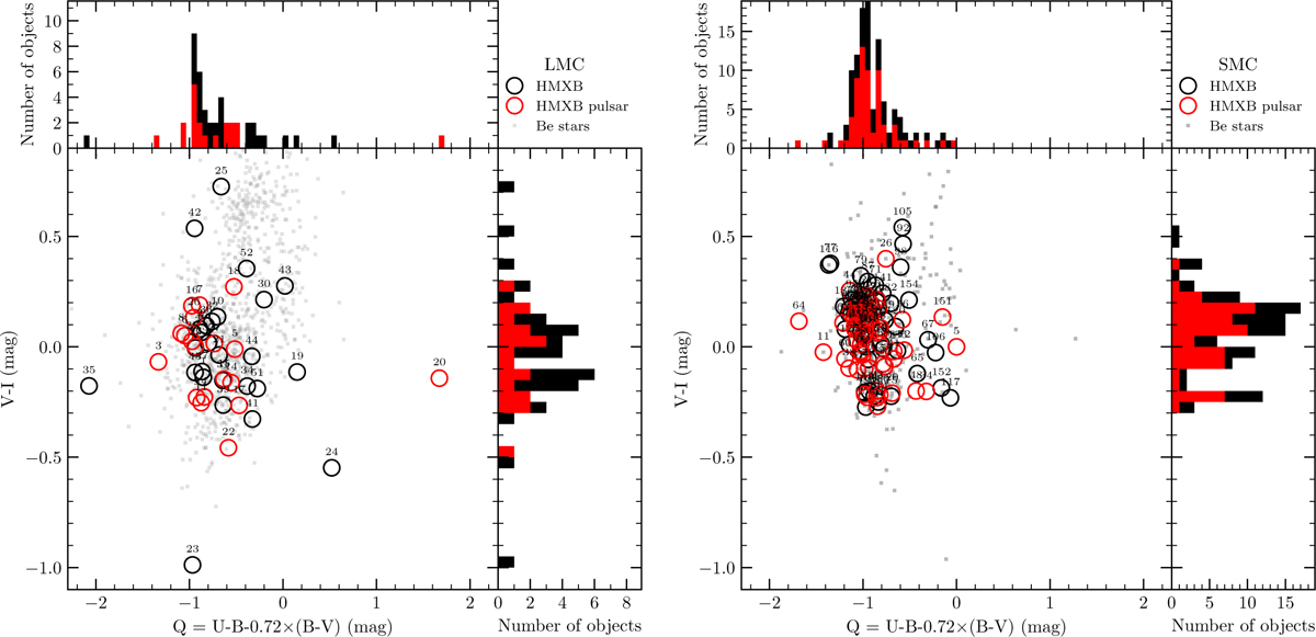 Fig. 8 Refer to the following caption and surrounding text.