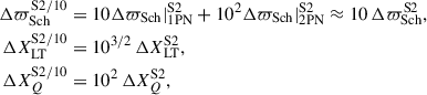 Mathematical equation: $$ \begin{aligned} \Delta \varpi _{\rm Sch}^{\mathrm{S2/10} }&= 10\Delta \varpi _{\rm Sch}|_{\rm 1PN}^{\mathrm{S2} }+10^{2}\Delta \varpi _{\rm Sch}|_{\rm 2PN}^{\mathrm{S2} }\approx 10\, \Delta \varpi _{\rm Sch}^{\mathrm{S2} }, \\ \Delta X_{\rm LT}^{\mathrm{S2/10} }&=10^{3/2}\, \Delta X_{\rm LT}^{\mathrm{S2} }, \\ \Delta X_Q^{\mathrm{S2/10} }&= 10^{2}\, \Delta X_Q^{\mathrm{S2} }, \end{aligned} $$