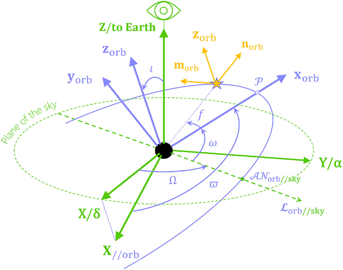 Fig. 1. Refer to the following caption and surrounding text.