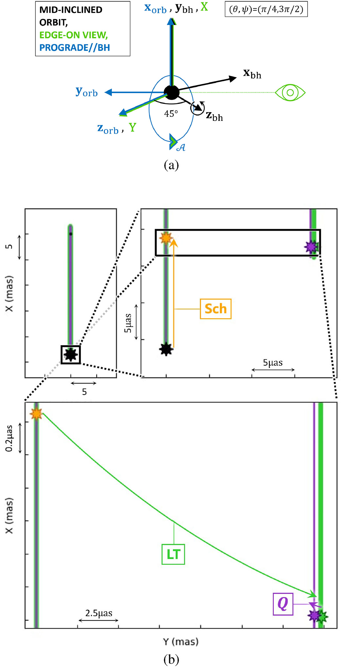 Fig. E.1. Refer to the following caption and surrounding text.