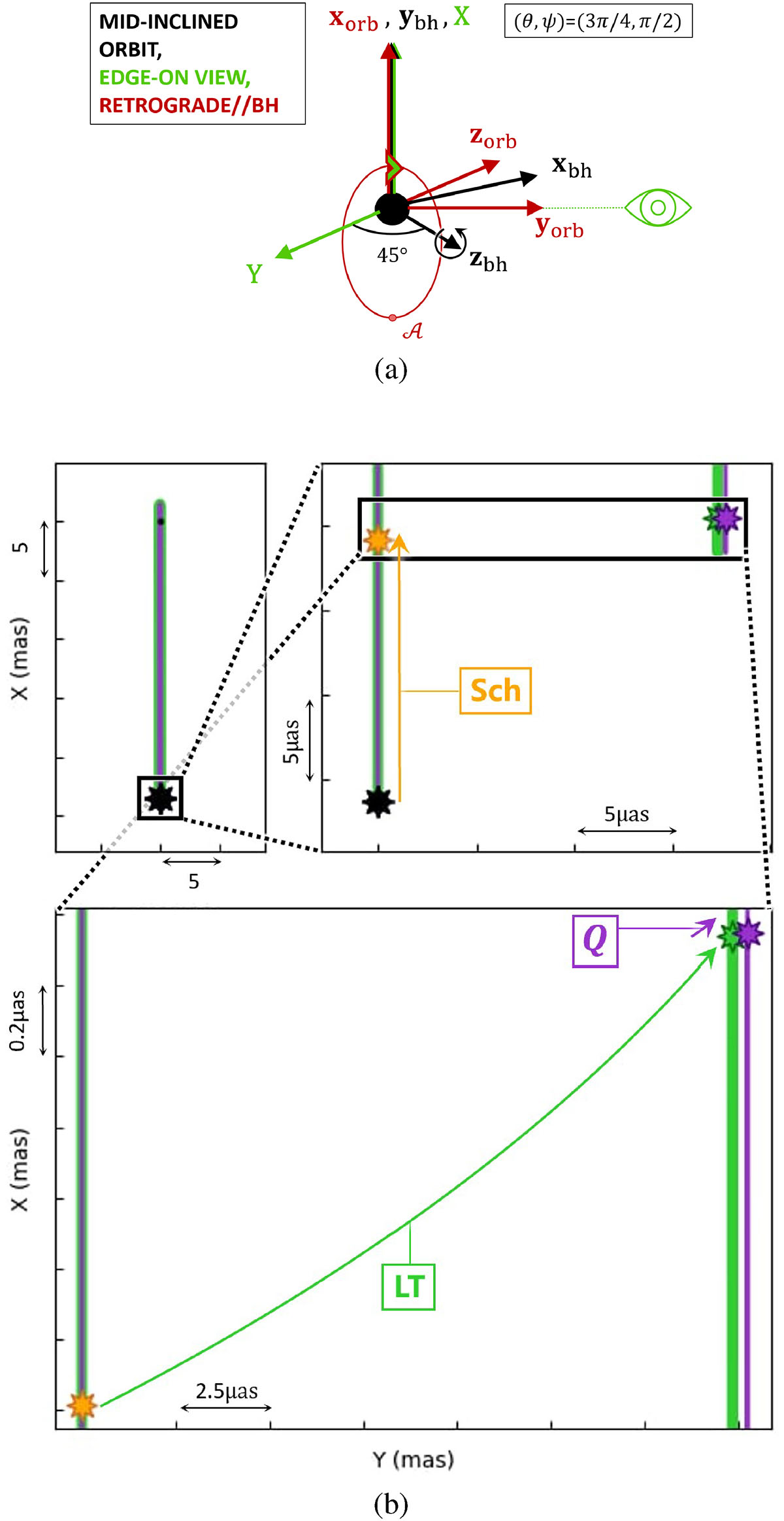 Fig. E.2. Refer to the following caption and surrounding text.
