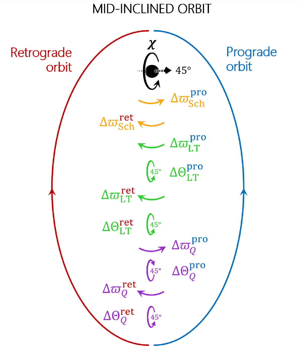 Fig. E.3. Refer to the following caption and surrounding text.