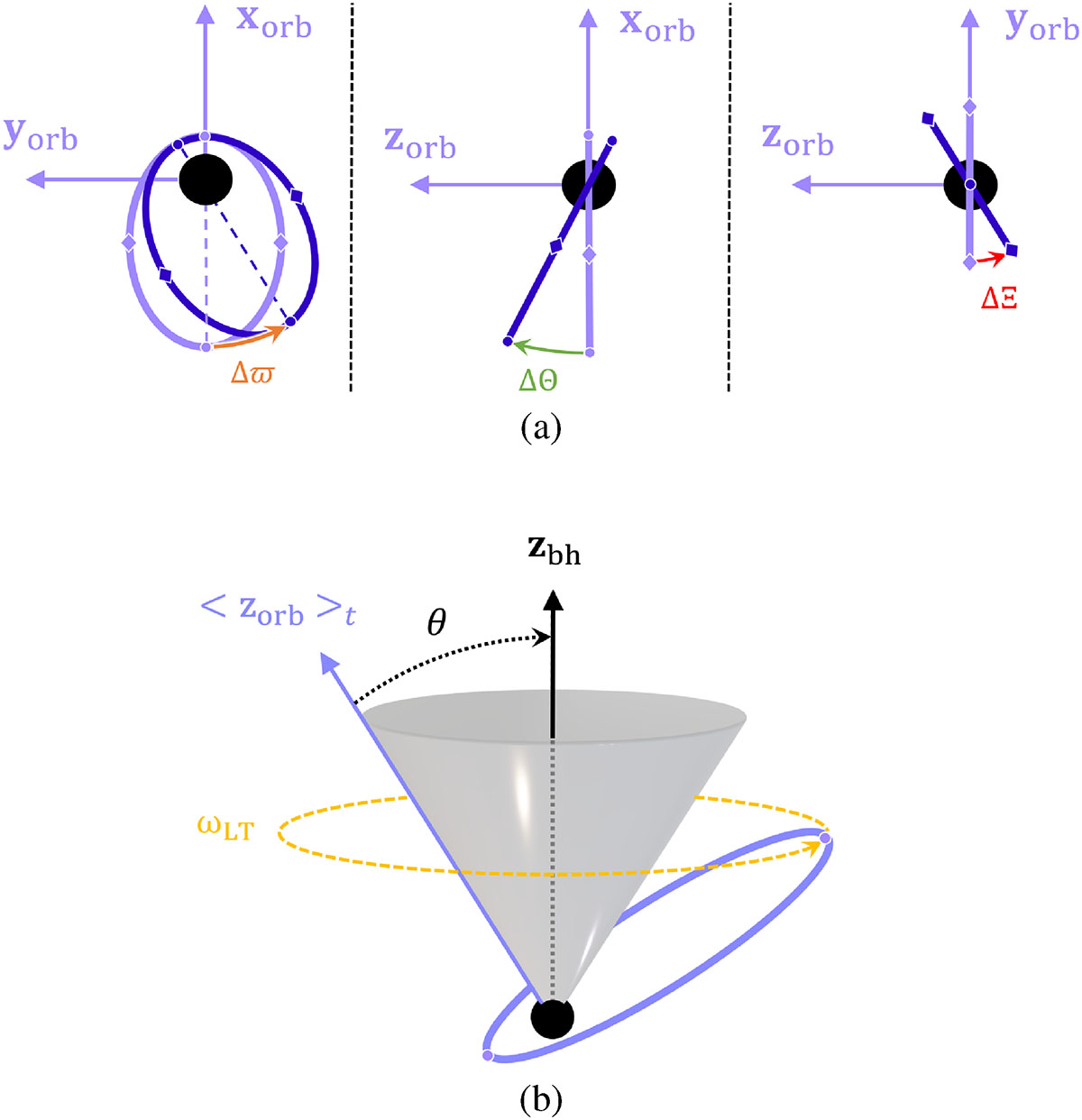 Fig. 3. Refer to the following caption and surrounding text.