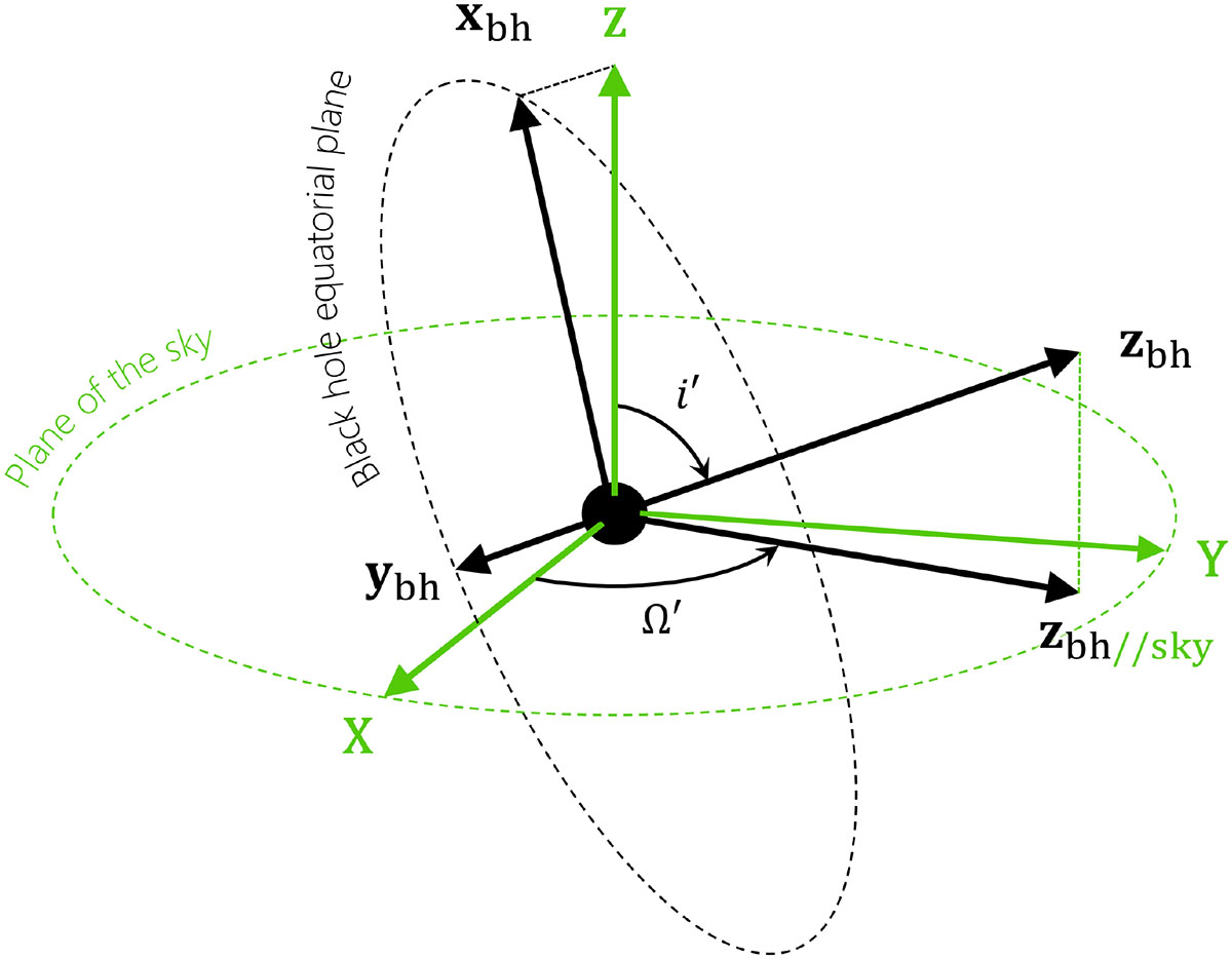 Fig. B.1. Refer to the following caption and surrounding text.