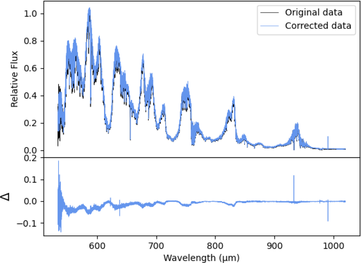 Fig. A.5 Refer to the following caption and surrounding text.
