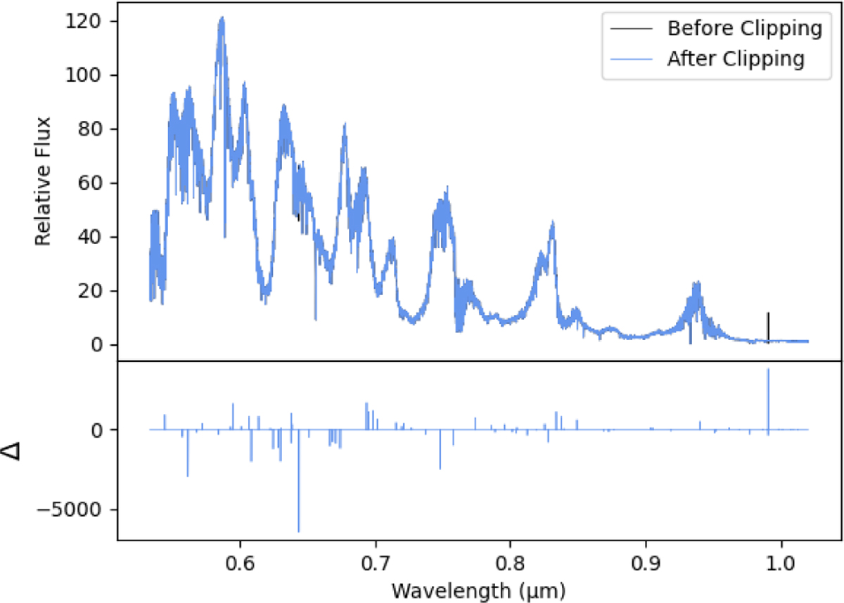 Fig. A.6 Refer to the following caption and surrounding text.