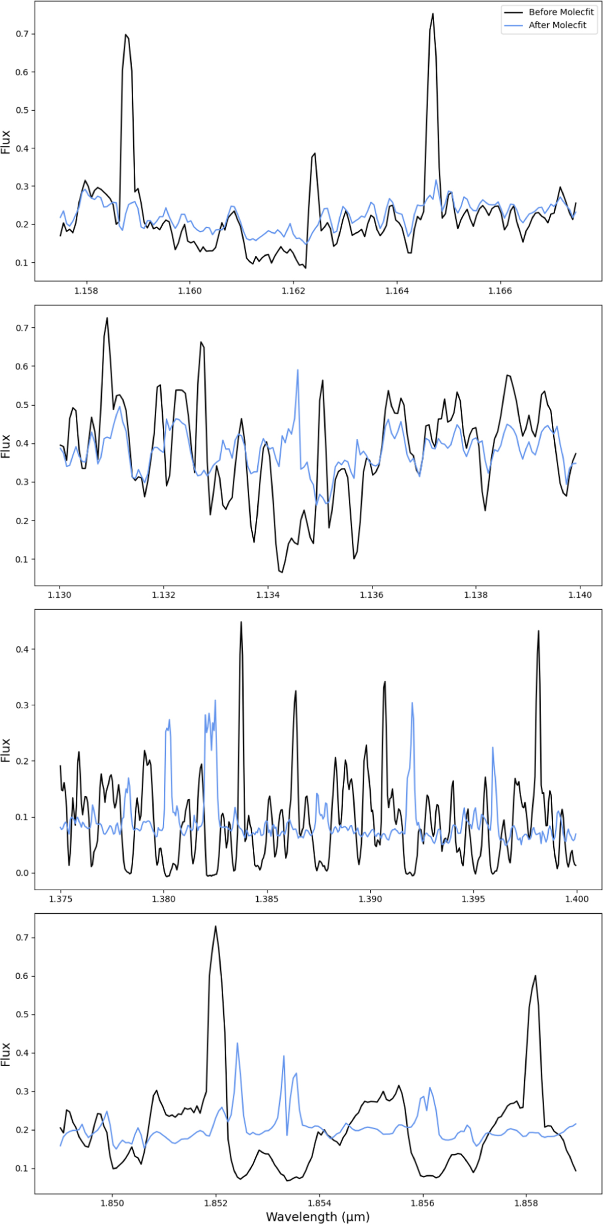 Fig. A.10 Refer to the following caption and surrounding text.