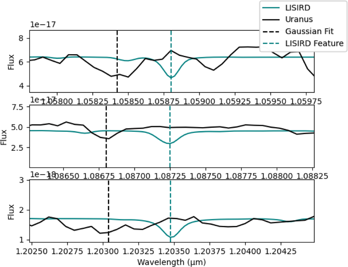 Fig. A.13 Refer to the following caption and surrounding text.