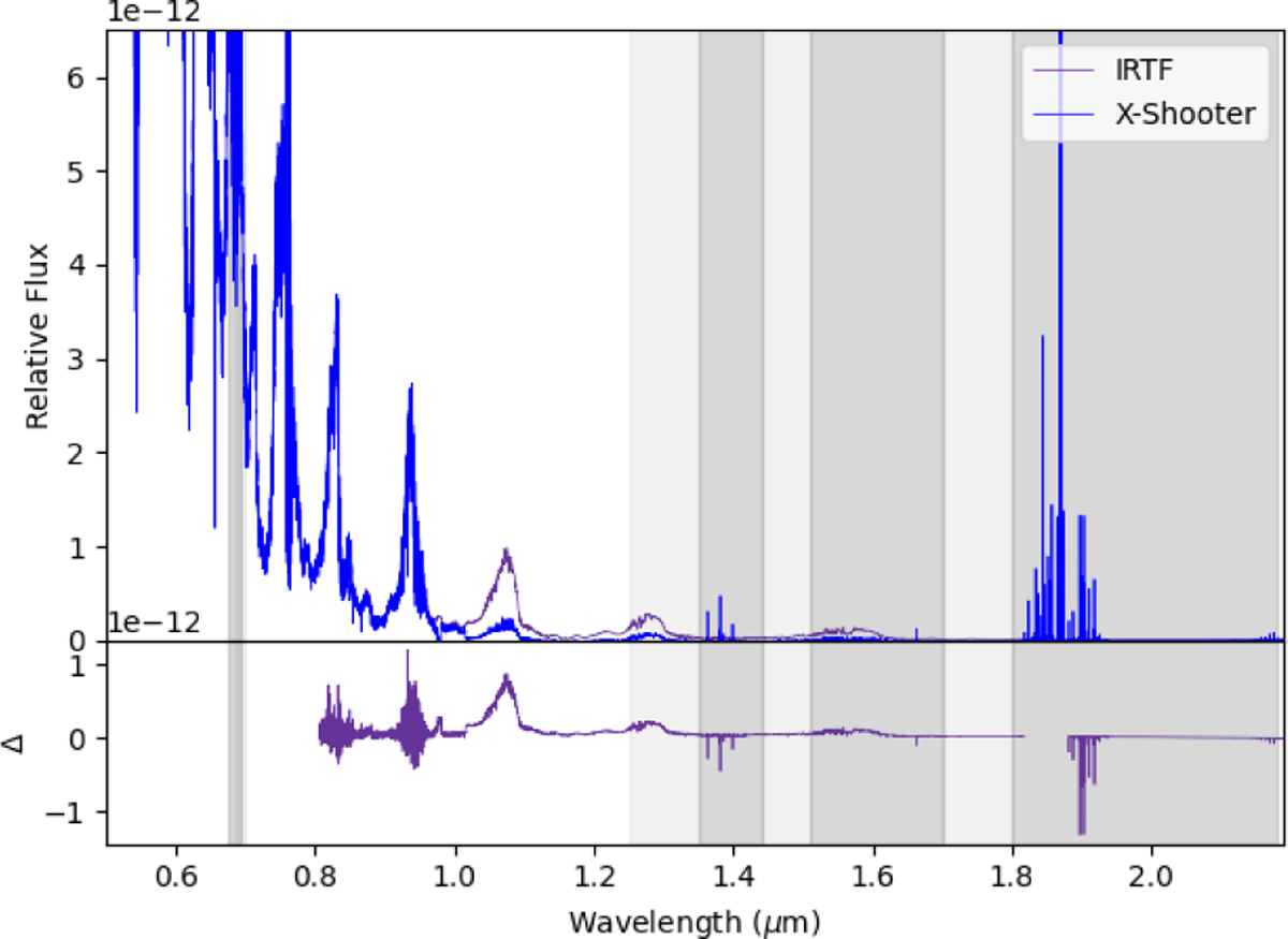 Fig. 3 Refer to the following caption and surrounding text.