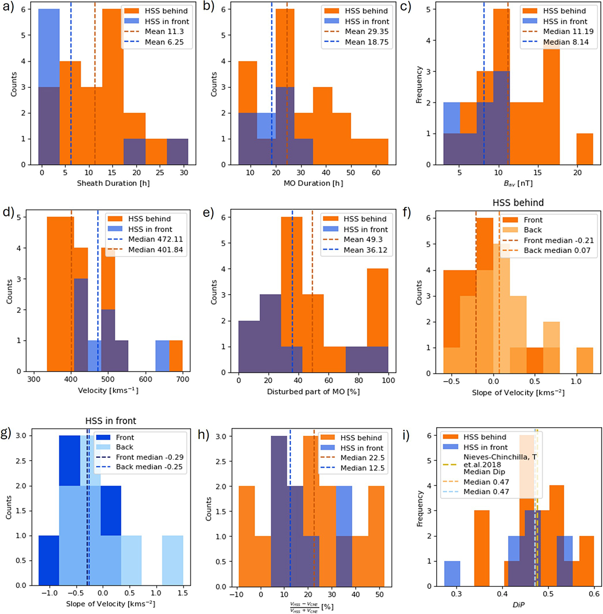 Fig. 3. Refer to the following caption and surrounding text.