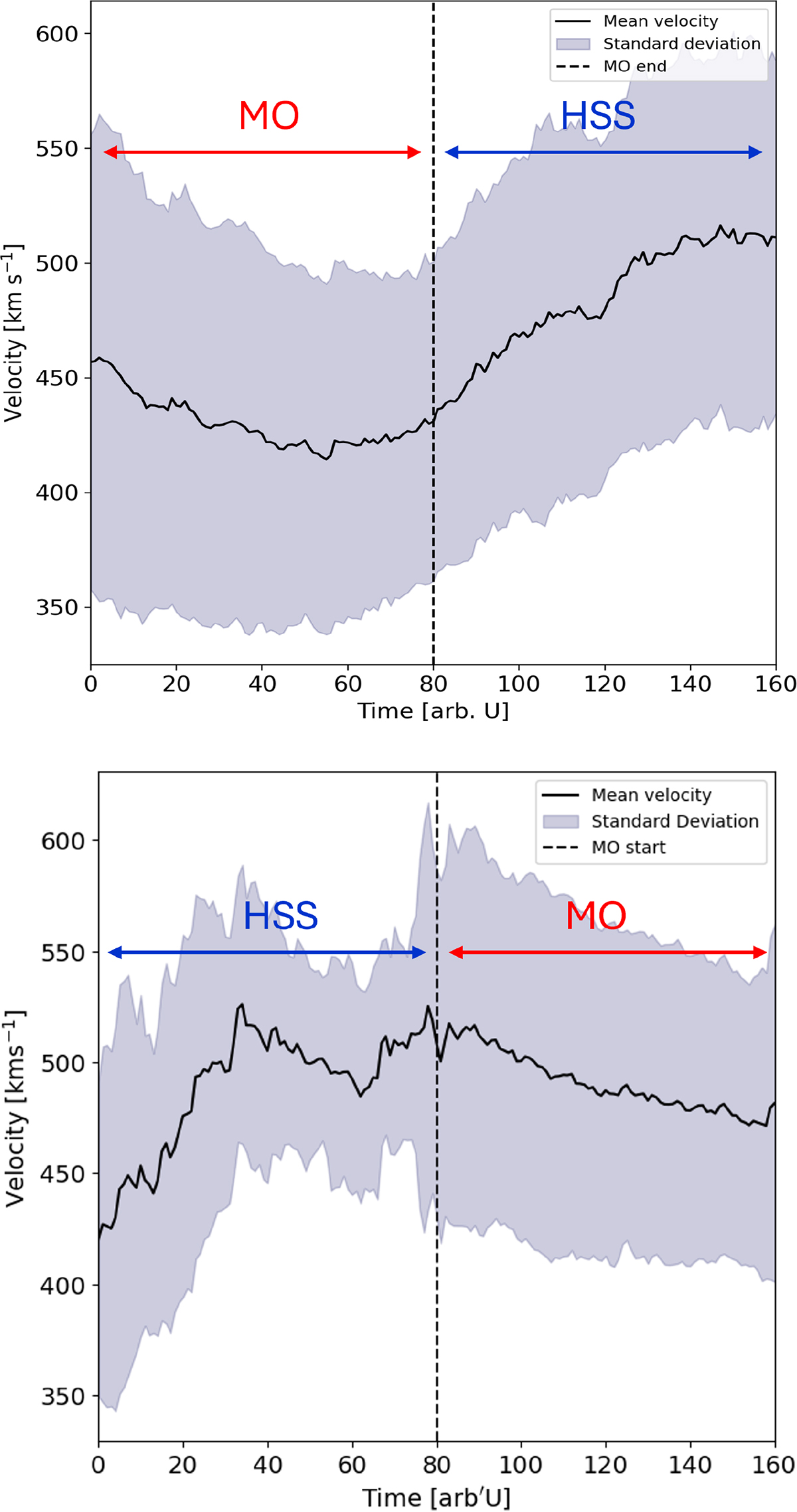 Fig. 4. Refer to the following caption and surrounding text.