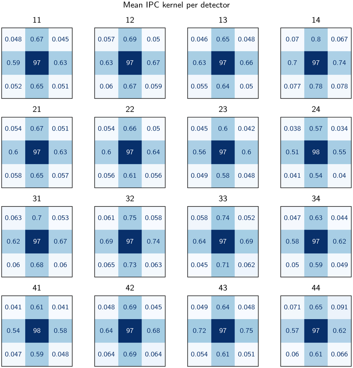 Fig. 10 Refer to the following caption and surrounding text.